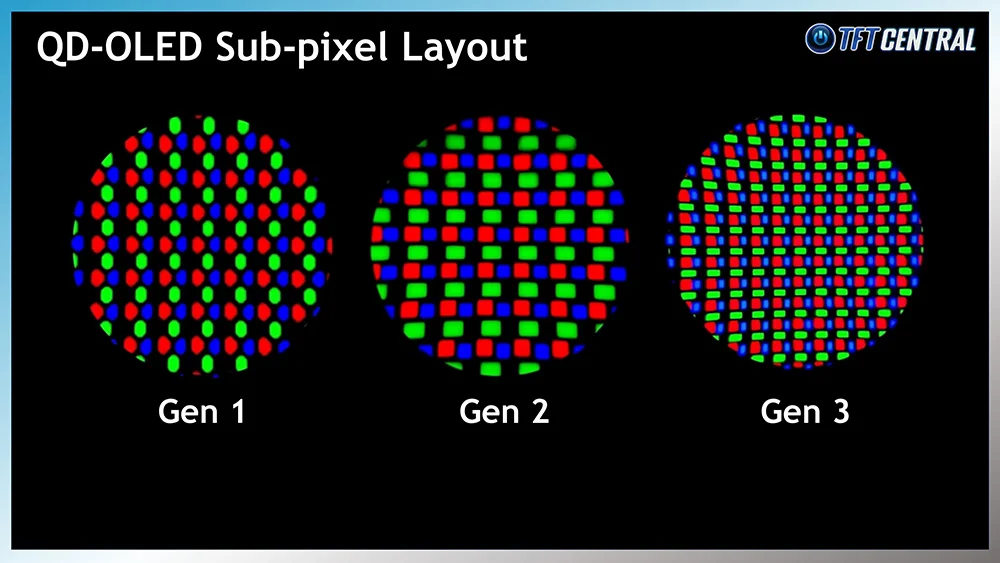 QD-OLED subpixel layouts over the years