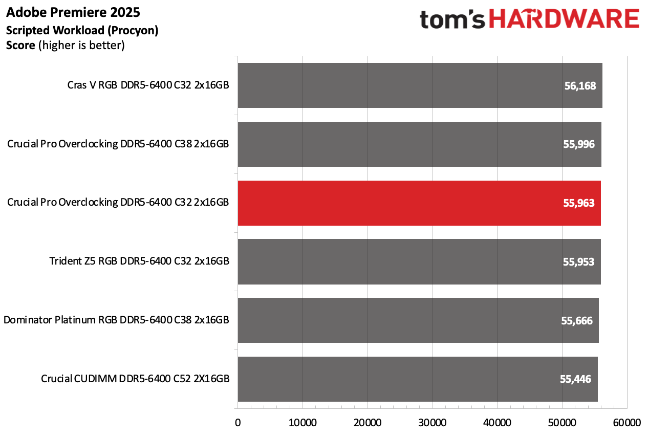 DDR5 Review