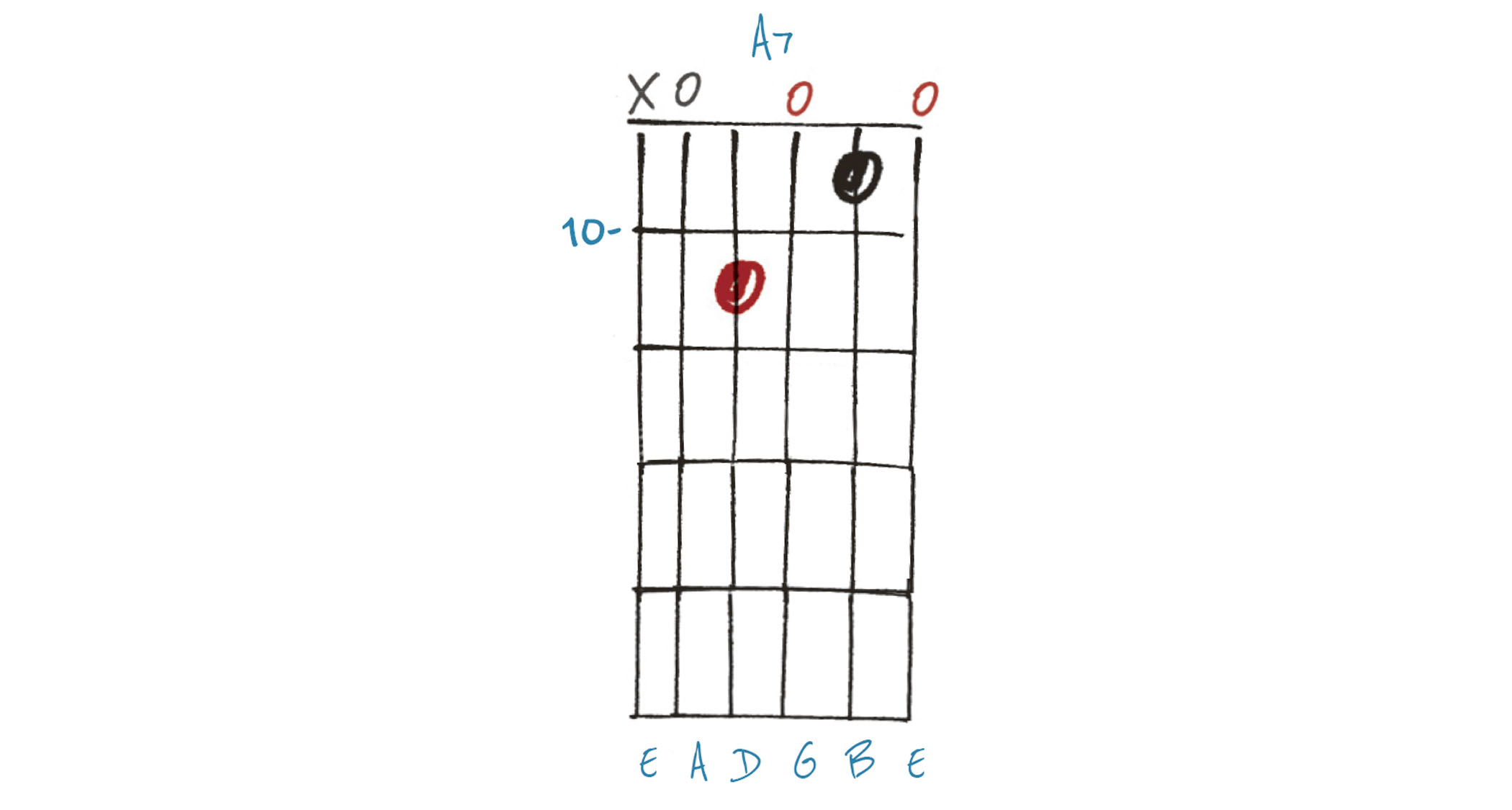 GIT537 Chords Lesson