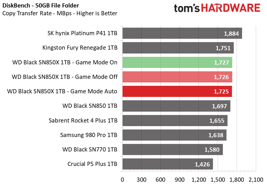 WD Black SN850X 1TB SSD