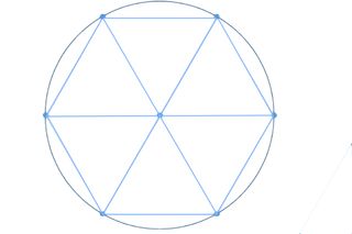 The radius of a circle maps onto a circumscribed hexagon of six equilateral triangles.