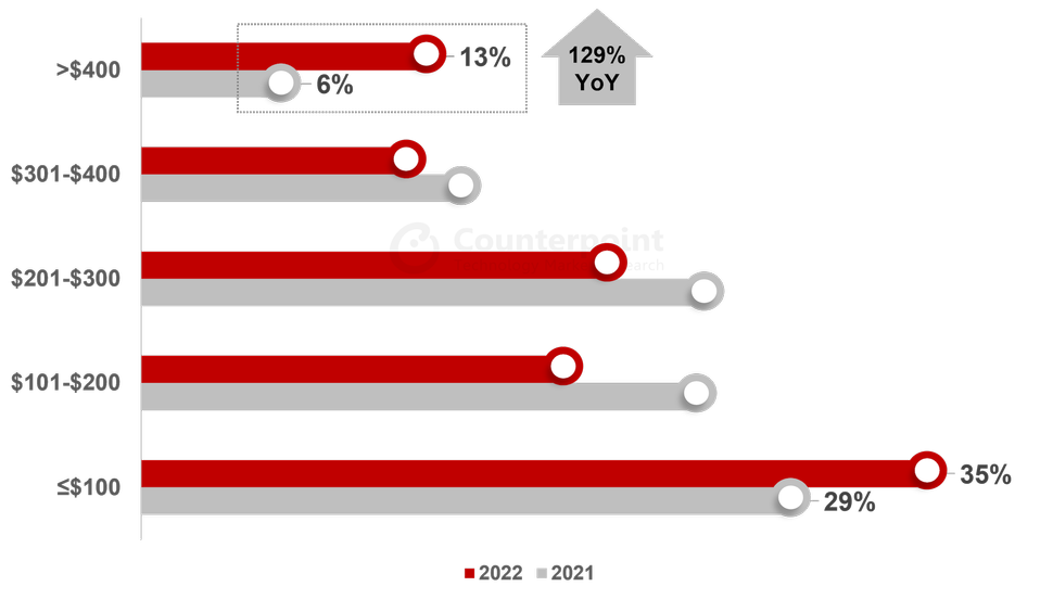 Garmin market best sale share 2021