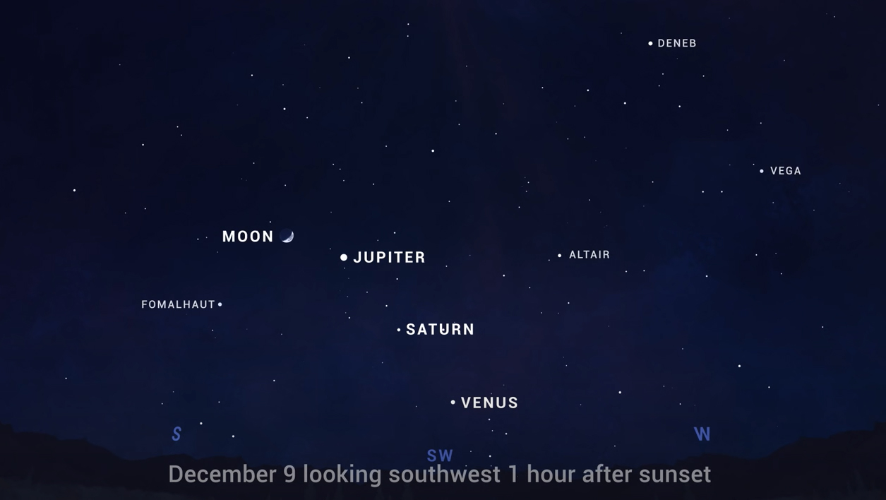 This NASA graphic shows the location of bright Venus and the moon, Jupiter and Saturn in the night sky on Dec. 9, 2021.