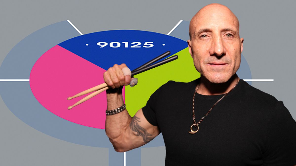 Kenny Aronoff Yes