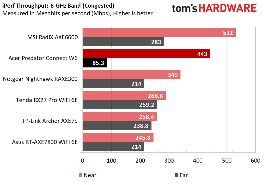 Acer Predator Connect W6 Wi-Fi 6E