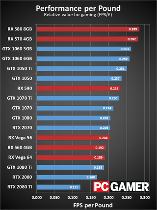 Amd radeon rx 580