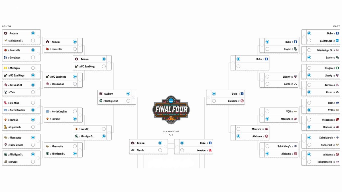 NCAA March Madness bracket