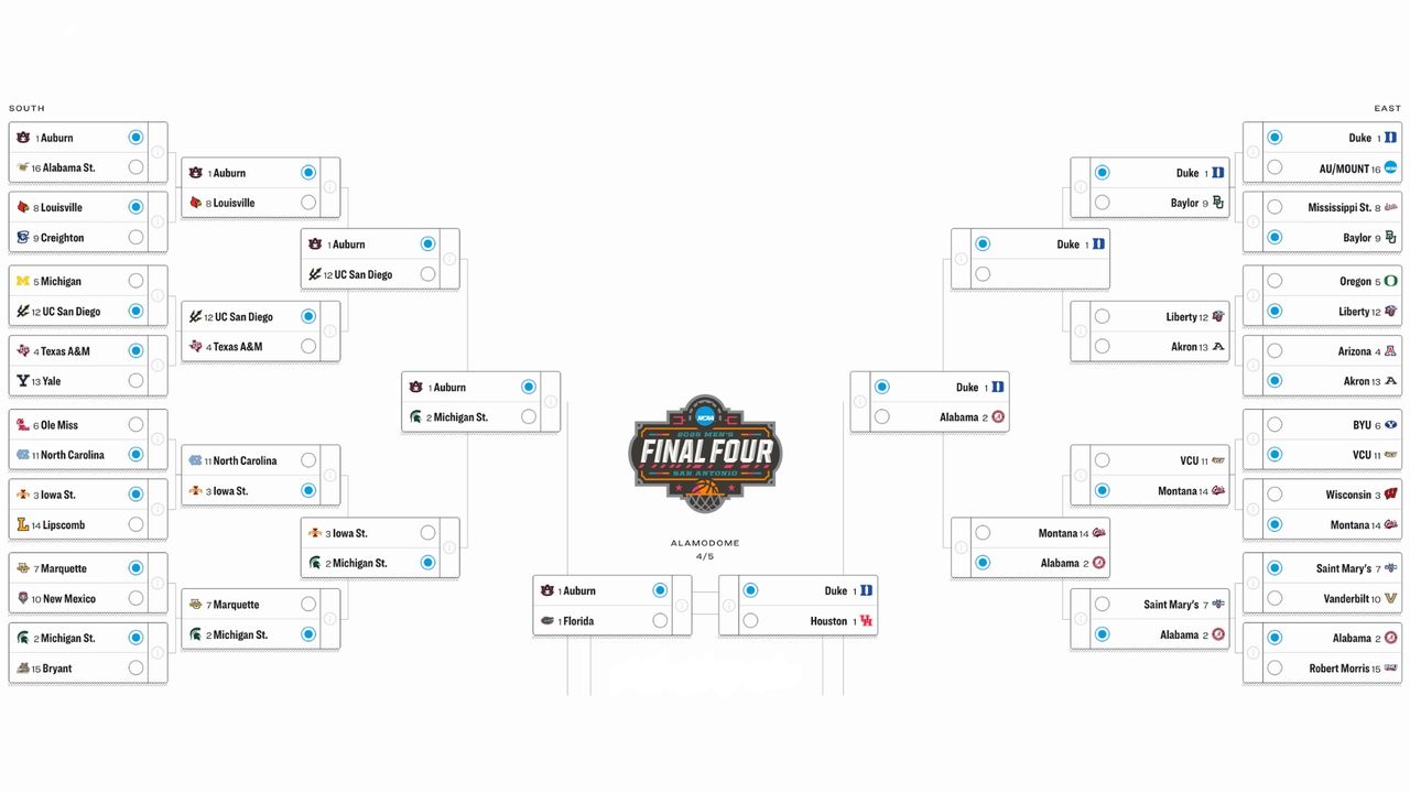 NCAA March Madness bracket