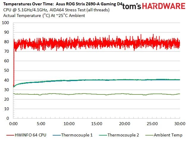 Asus ROG Strix Z690-A Gaming WIFI D4