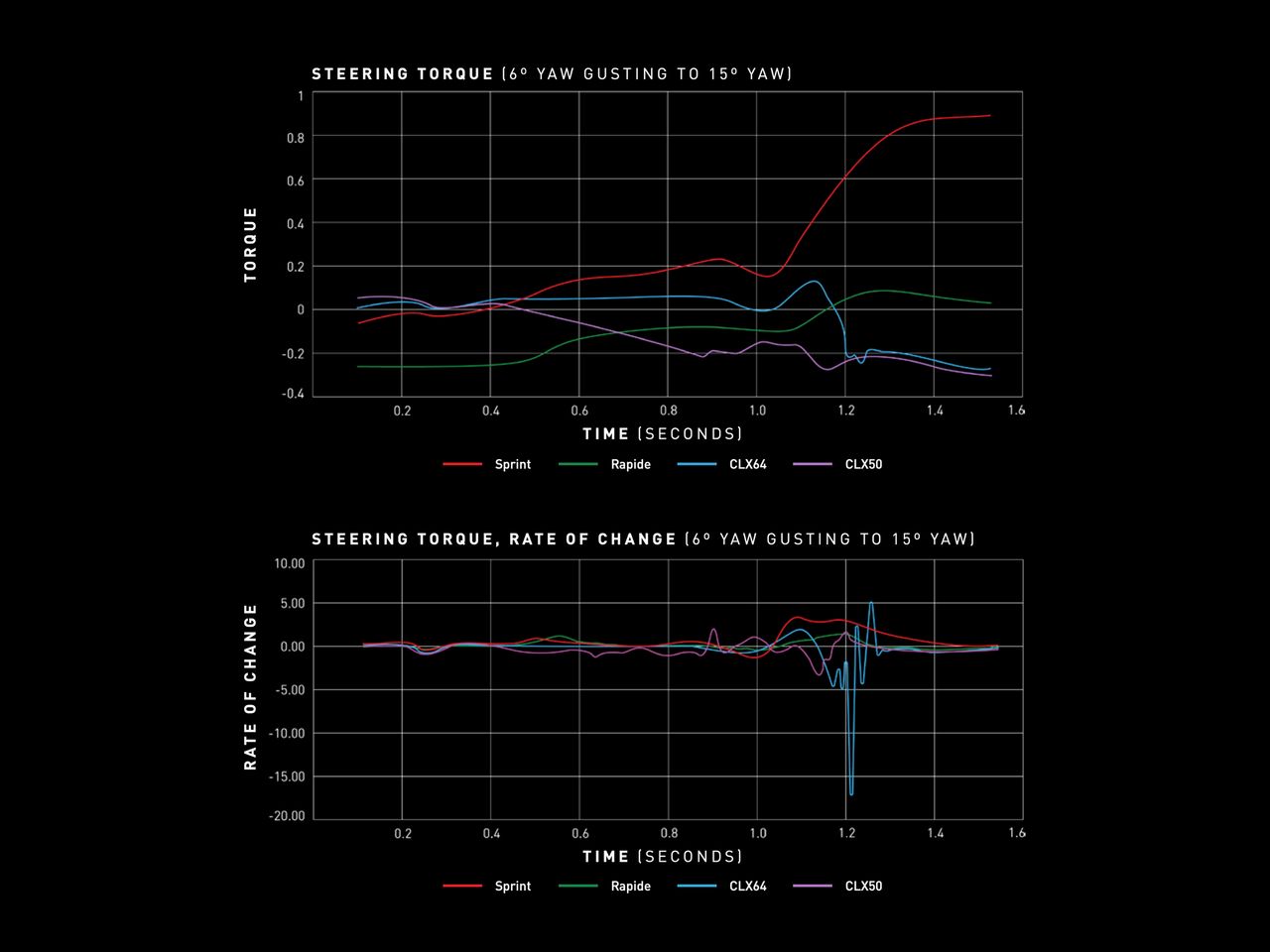 data relating to claims in article