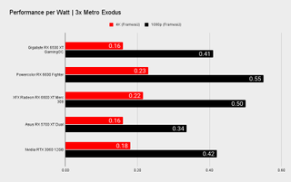AMD Radeon RX 6500 XT benchmarks