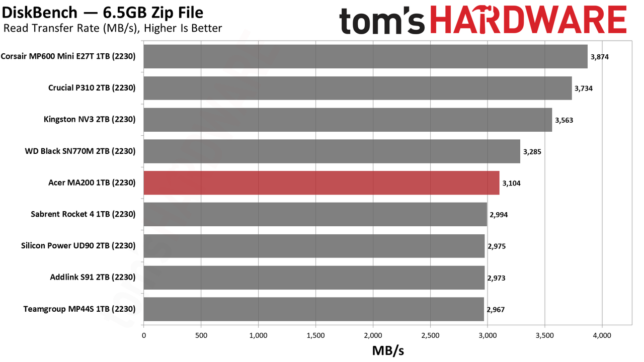 Acer MA200 1TB SSD