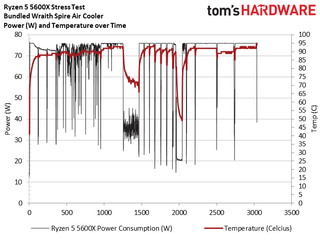 Ryzen 5 5600X Stress Test