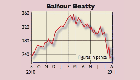 553_P11_Balfour-Beatty