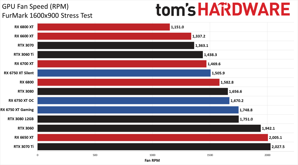 AMD Radeon RX 6750 XT