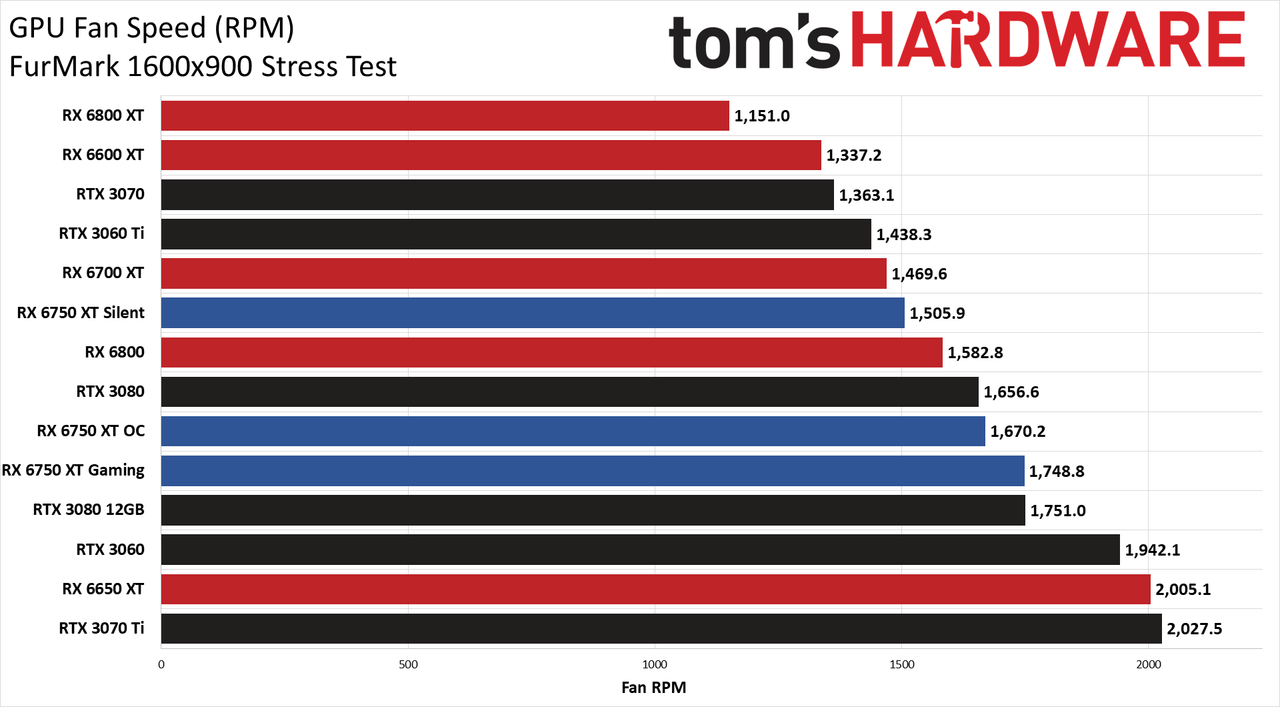 AMD Radeon RX 6750 XT