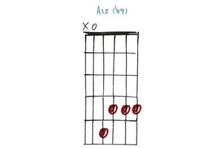 GIT511 30 open-tuning chords