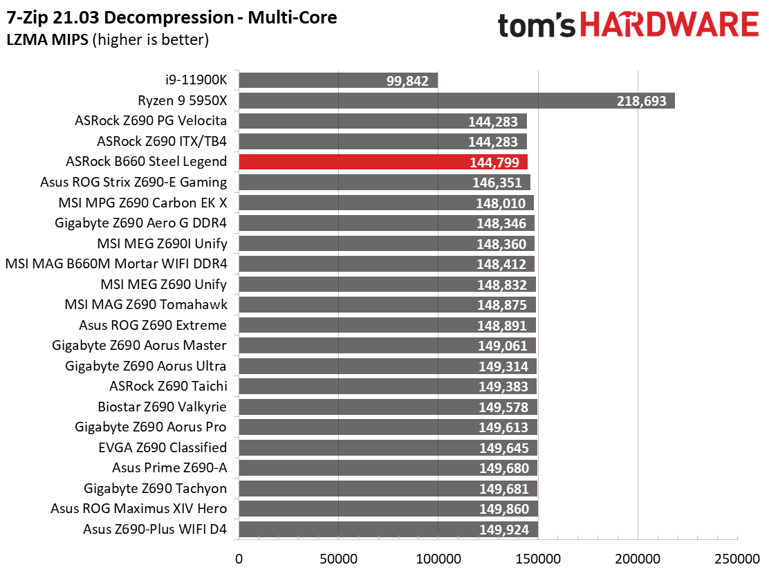 ASRock B660 Steel Legend