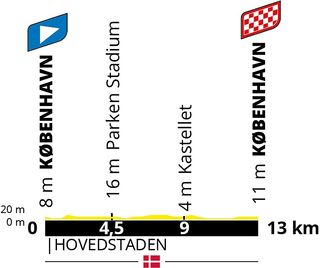 Stage 1 individual time trial profile for the 2021 Tour de France