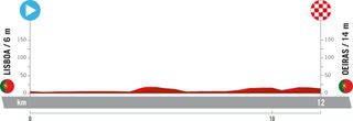 LISBON > OEIRAS | 12KM | INDIVIDUAL TIME TRIAL