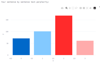 A chart generated by ZeroGPT