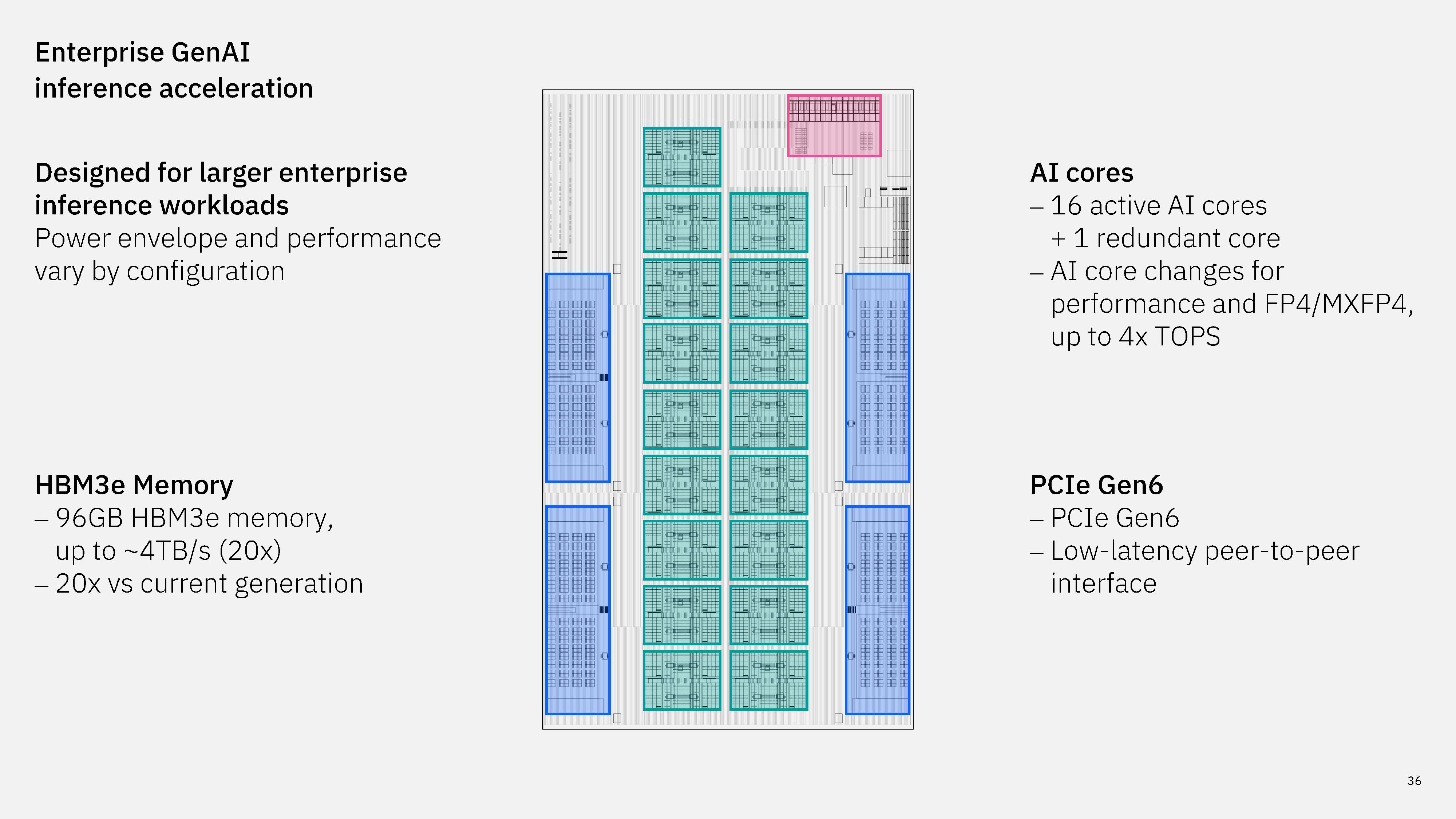 IBM next-gen AI accelerator