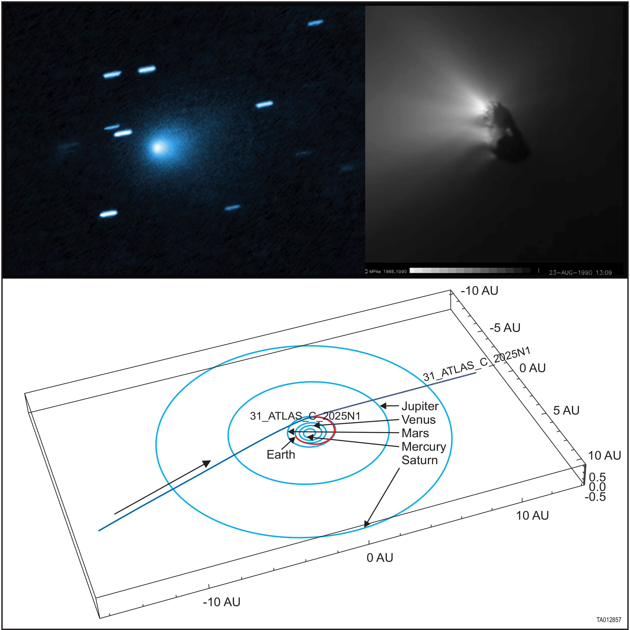 Three images, the top left is an image of the interstellar comet 3I/ATLAS taken by the Hubble Telescope, the top right is of Halley&#039;s Comet and the bottom is a map showing the trajectory of 3I/ATLAS near Earth, Venus, Mercury and the sun.