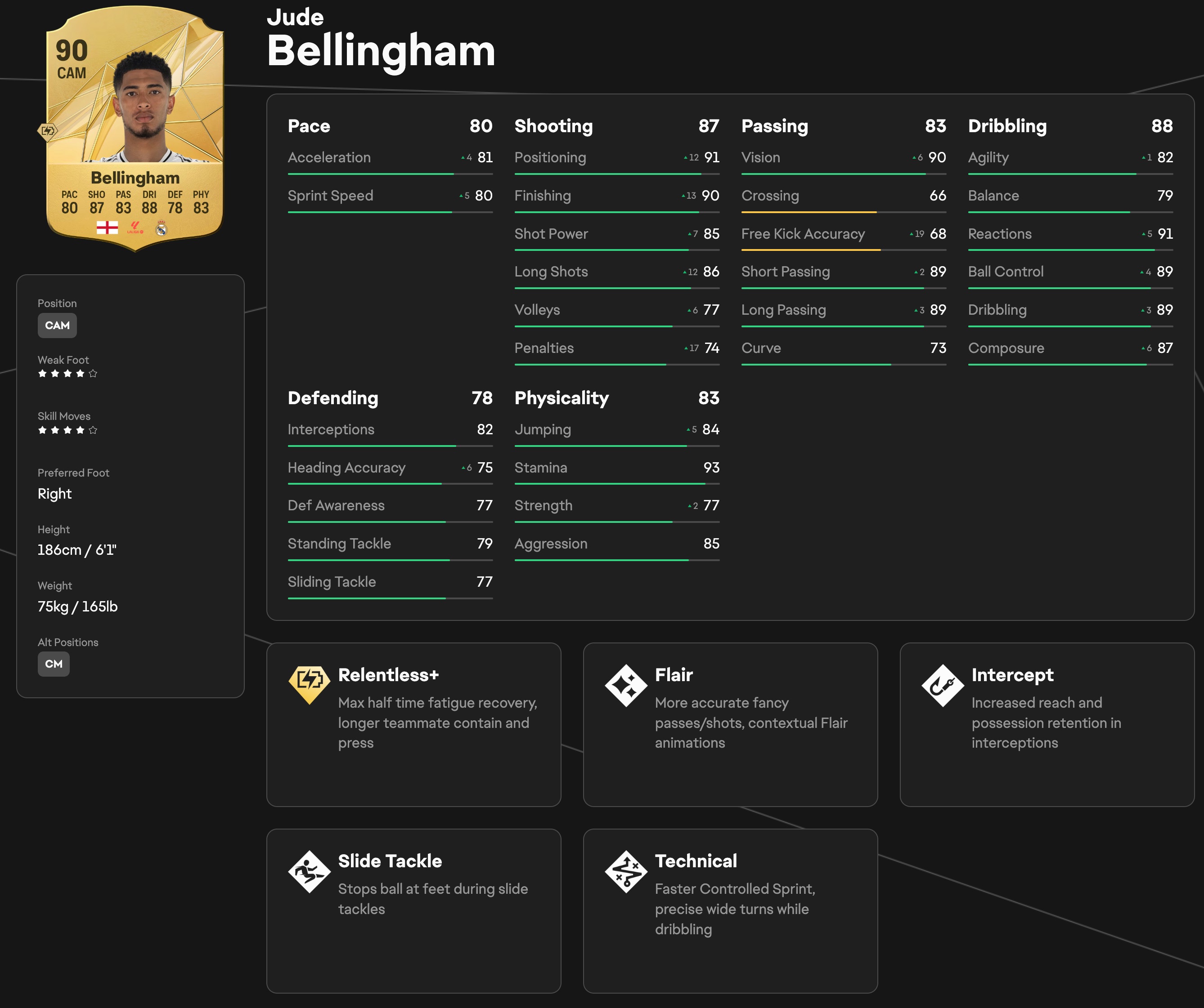 The best EA FC 25 players: The 90+ overall rated players you need in your squad