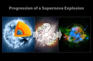 These illustrations show the progression of a supernova blast. A massive star (left), which has created elements as heavy as iron in its interior, blows up in a tremendous explosion (middle), scattering its outer layers in a structure called a supernova remnant (right).