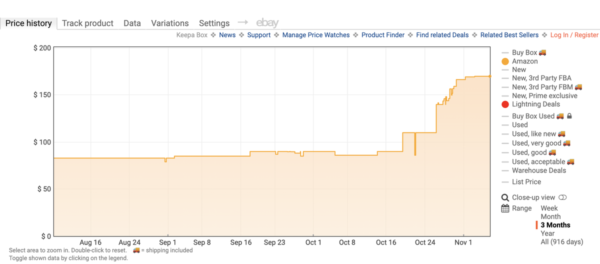 You can watch RAM prices going up almost in real-time on Amazon and it ...