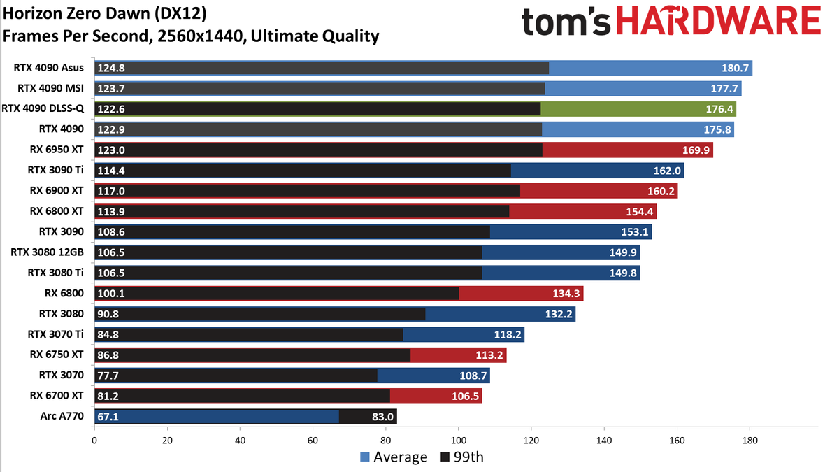 Nvidia GeForce RTX 4090