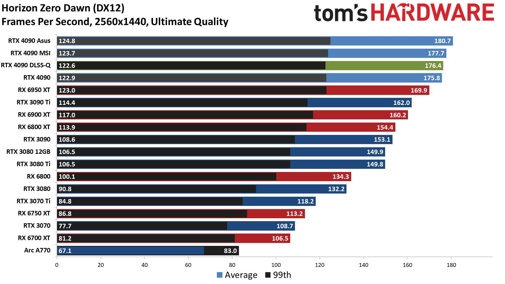 Nvidia GeForce RTX 4090