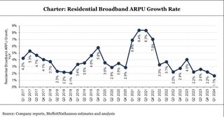 Charter broadband ARPU