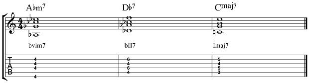 Five Must-Know ii-V-I Chord Subs | Guitar World