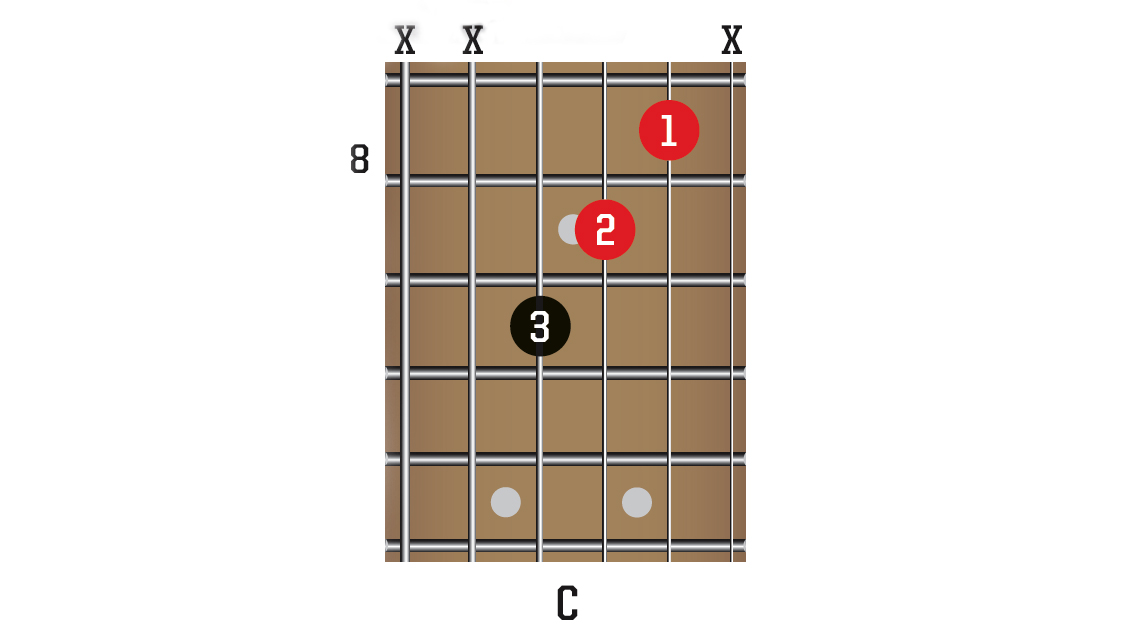 10 easy partial guitar chords you can learn to speed up your changes ...