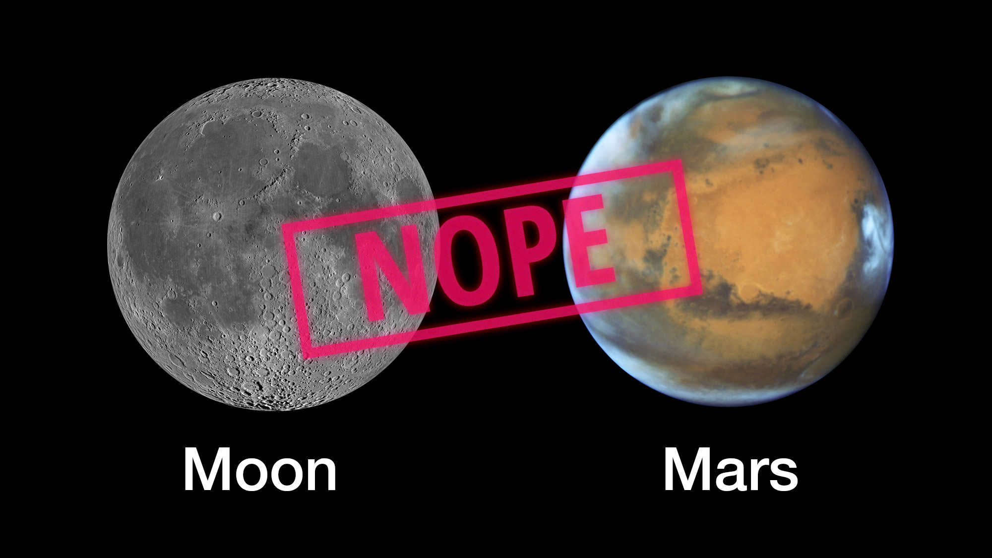 Mars will never look as large as the full moon in the night sky.
