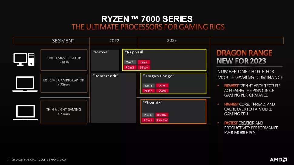 AMD Phénix