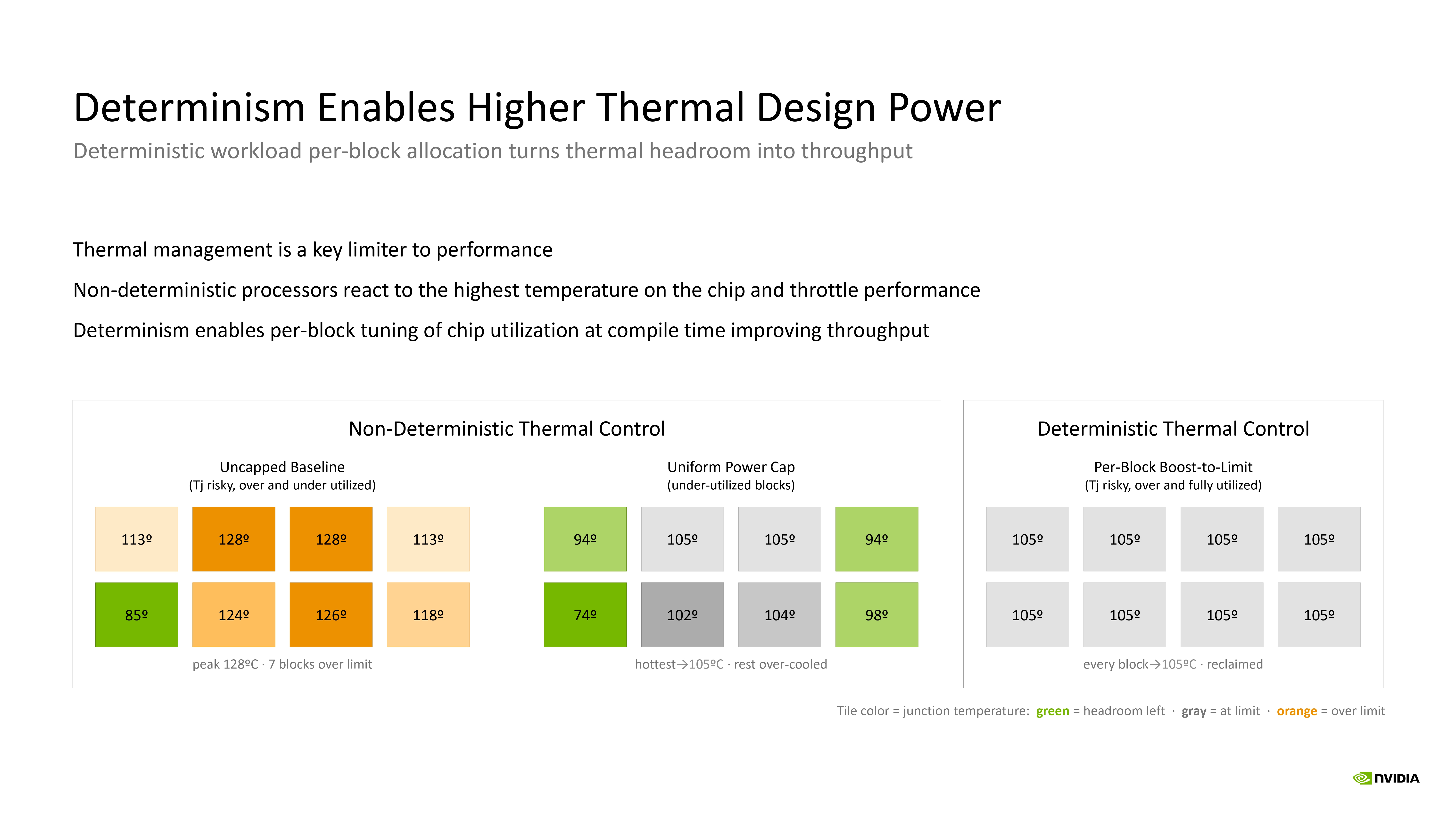 Nvidia Groq Hot Chips 2026 Presentation