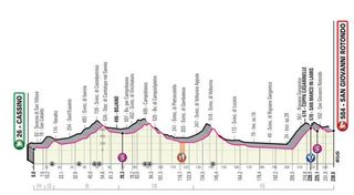 Stage 6 - Giro d'Italia: Masnada wins stage 6