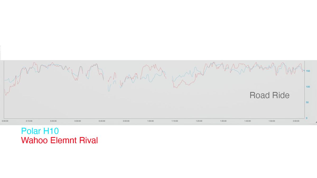 Wahoo ELEMNT Rival