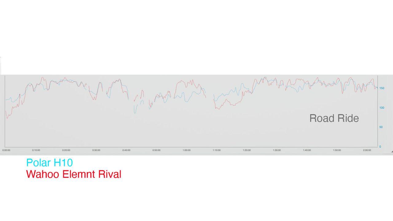 Wahoo ELEMNT Rival