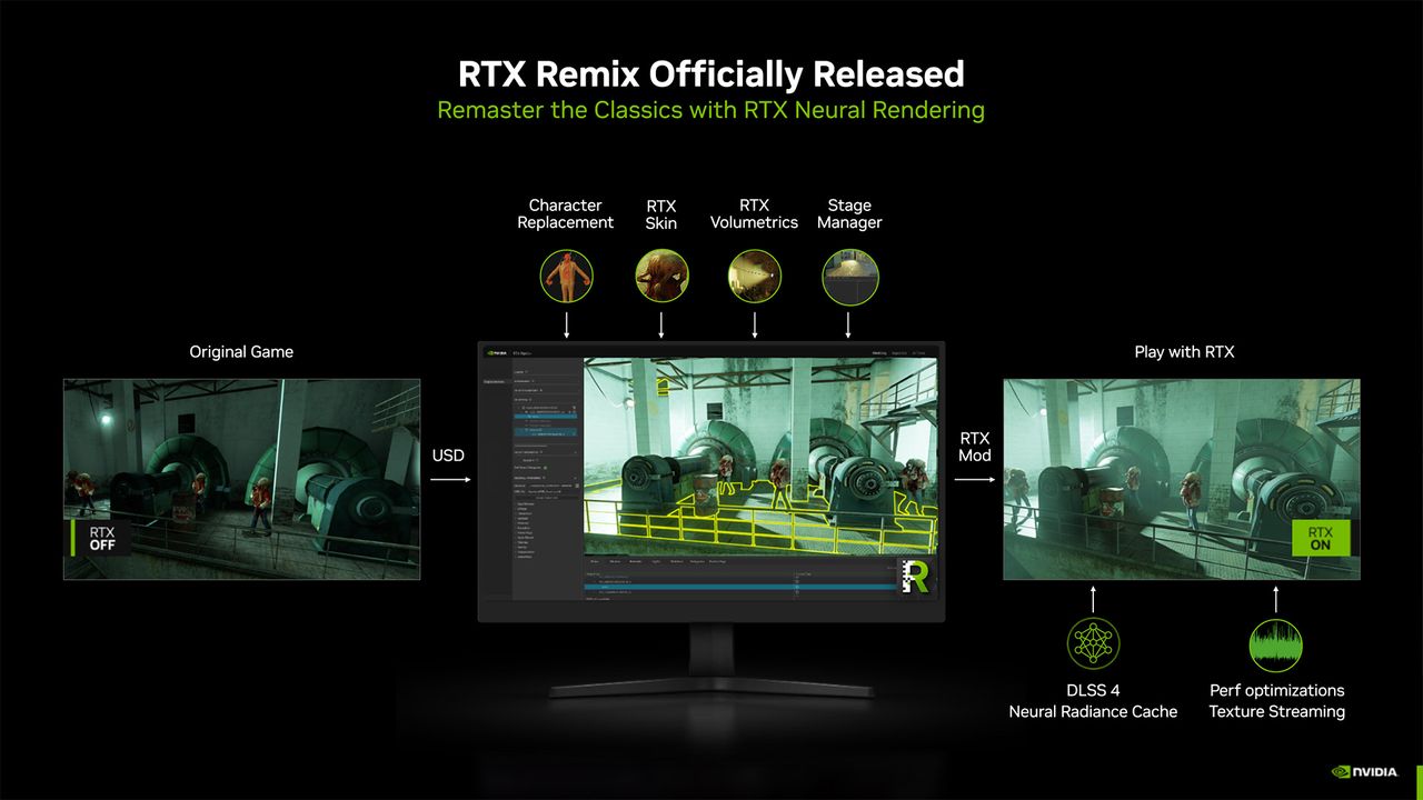 Nvidia GTC 2025
