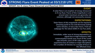 graphic detailing the effects of the major x class solar flare and widespread radio blackouts