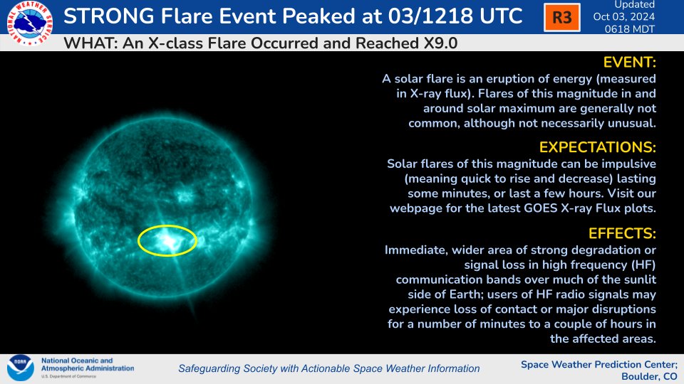 Graphic detailing the effects of the large X-class solar flare and widespread radio outages