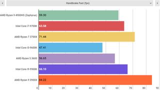 Gaming laptops will never be the same, and it’s all thanks to AMD Gaming laptops will never be the same, and it’s all thanks to AMD