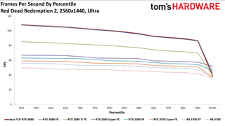 Asus GeForce RTX 3080 TUF Gaming OC