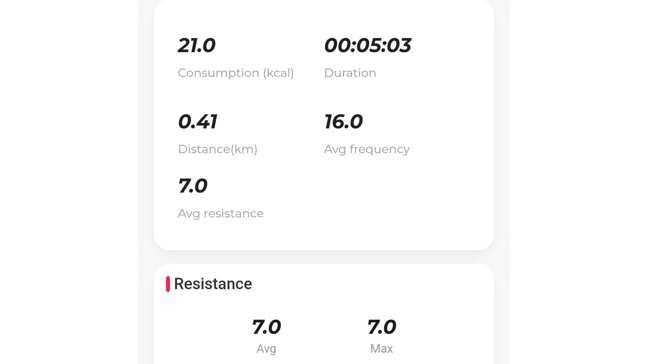 A screenshot of the workout stats from the Merach app