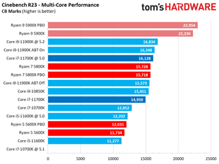 Core i7-11700K