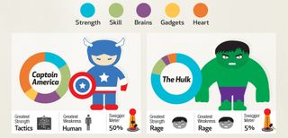 The best infographics: Avengers Assemble
