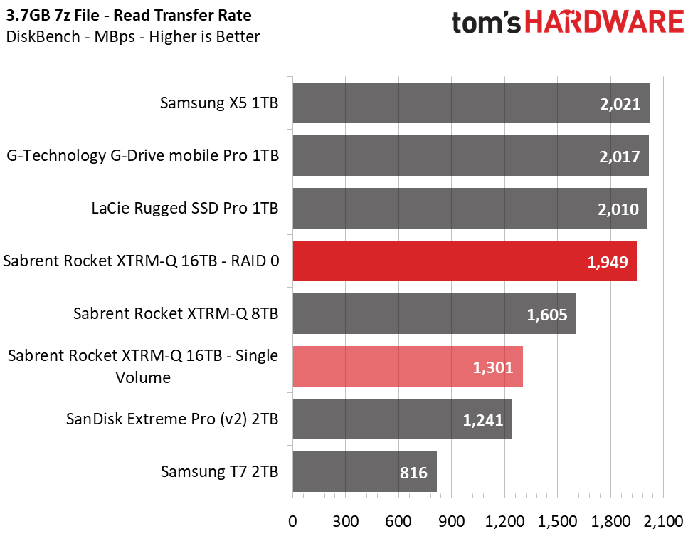 Sabrent Rocket XTRM-Q 16TB TB3